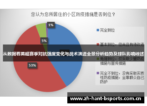 从数据看英超赛季对抗强度变化与战术演进全景分析趋势及球队影响综述
